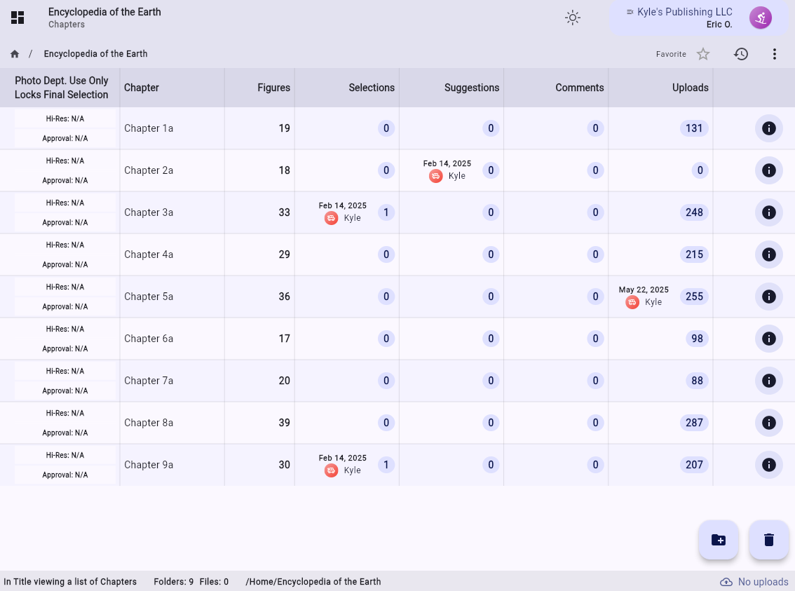 Title Dashboard
